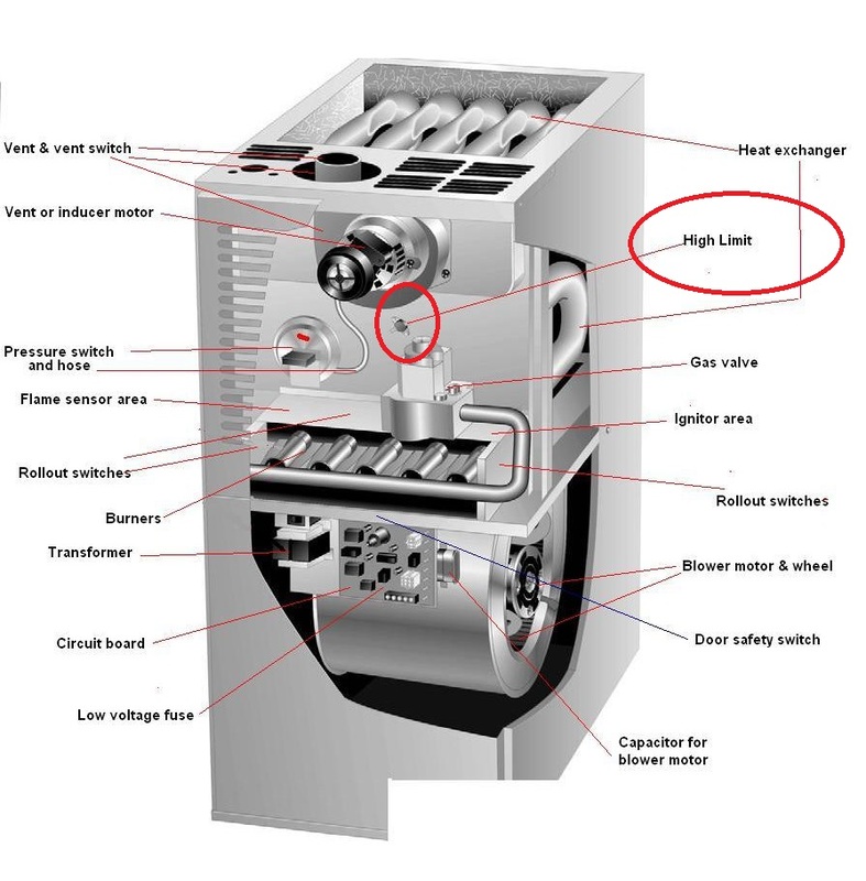 Furnace Safety Switches LA Construction Heating and Air